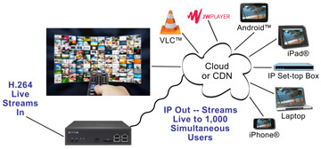 Atlas Streaming Server I Shuttle New Collage copy