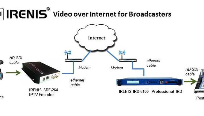 IPTV Streamer & HEVC Encoder with SDI Input :: IRENIS SDE-265 7