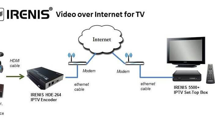 IPTV Streamer & HEVC Encoder with SDI Input :: IRENIS SDE-265 9