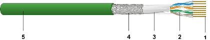 Cables for Moving Applications: Drag Chain, Robot, Elevator 20 Datwyler CU 5431 HFLEX drag chain Ethernet cable