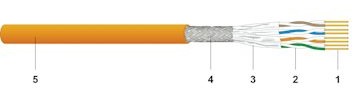 Datwyler 6 Datwyler CU 7002 4P Industrial PUR industrial Ethernet data cable