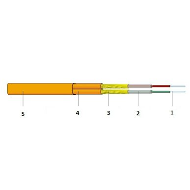 Datwyler Fiber Optic Cables 1 Datwyler FO Indoor Duplex I-V(ZN)HH fiber optic cable construction
