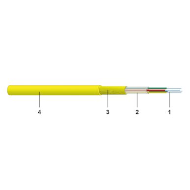Datwyler Fiber Optic Cables 2 Datwyler FO Indoor FTTH STB fiber optic subscriber cable construction