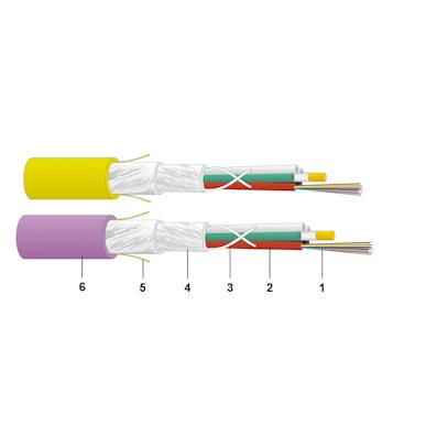 Datwyler Fiber Optic Cables 3 Datwyler FO Indoor szGGFR J-B(ZN)BH building backbone fiber optic cable construction
