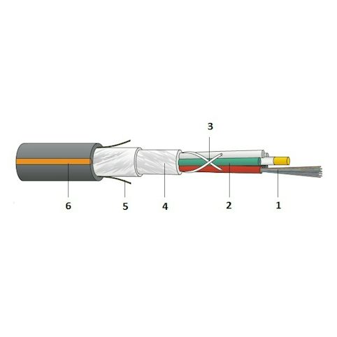 Datwyler Fiber Optic Cables 5 Datwyler FO Universal wbGGFR Easy Blow blown fiber optic cable construction