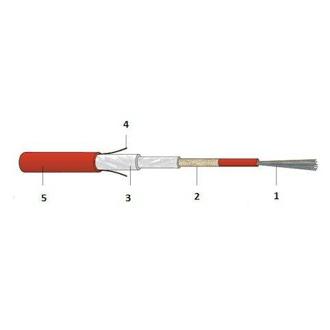 Datwyler Fiber Optic Cables 6 Datwyler FO Universal ZGGFR Safety E30 fiber optic cable construction