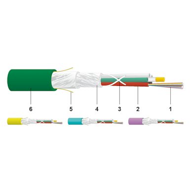 Datwyler Fiber Optic Cables 4 Datwyler FO Universal wbGGFR U-DQ(ZN)BH universal fiber optic cable construction