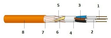 Datwyler 10 Datwyler (N)HXCH FE180 E30-E60 safety cable with concentric conductor