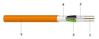 Datwyler 9 Datwyler (N)HXH FE180 E30-E60 safety cable
