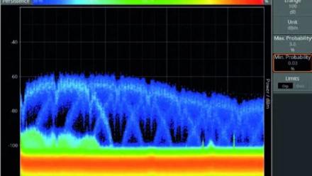 Radio Monitoring and Localization 13 NARDA SignalShark Persistence real-time spectrum view